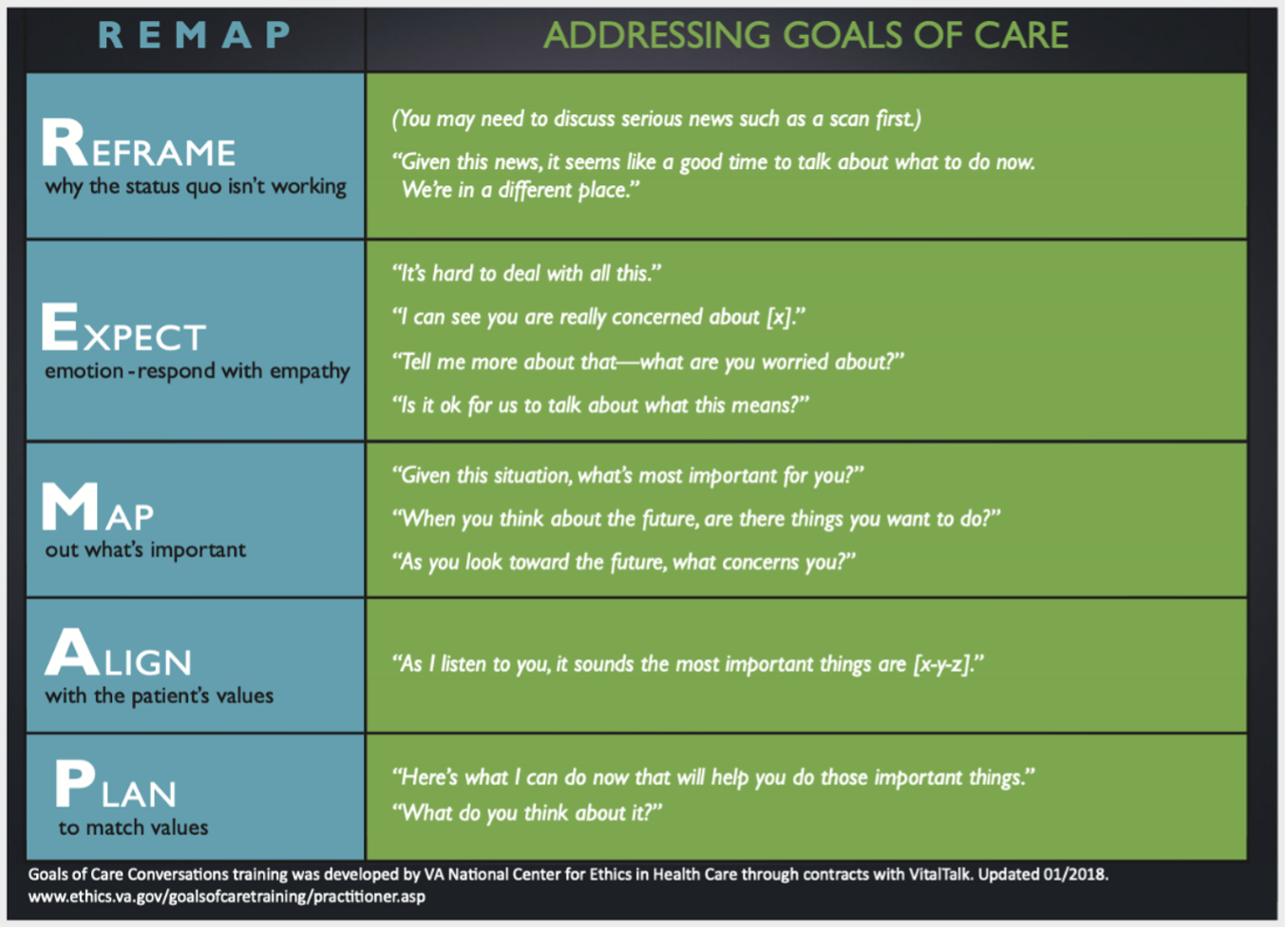 Goals of Care Table 3 REMAP